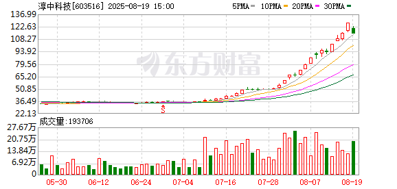 淳中科技：不涉及液冷服务器生产制造 如后续股票交易进一步异常 可能申请停牌核查
