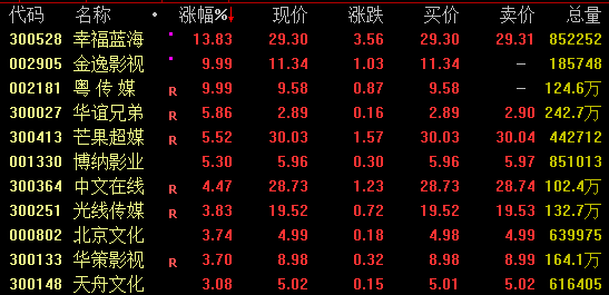 嘉元科技20%涨停！这一概念卷土重来 AI产业链股活跃