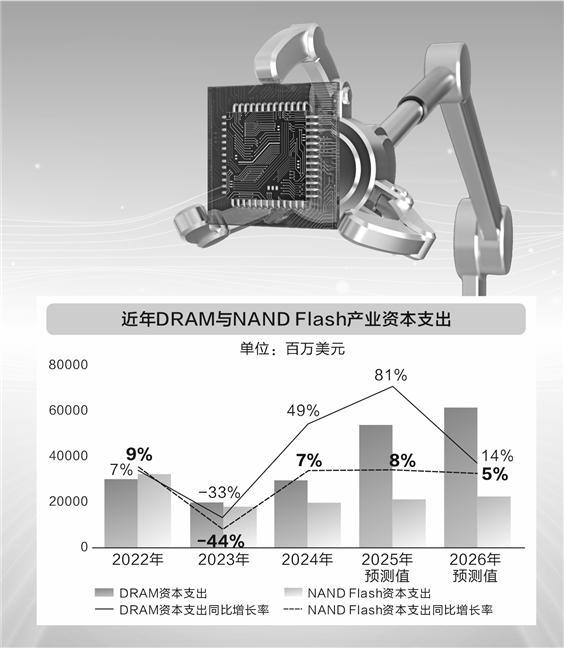 存储上下游紧急应对“超级周期” 供应链加码国产芯片
