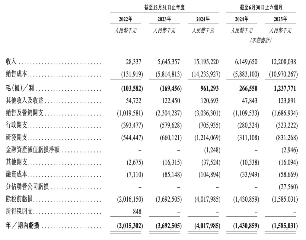 重庆又一车企赴港交所IPO！阿维塔递交招股书 今年销量已破10万辆