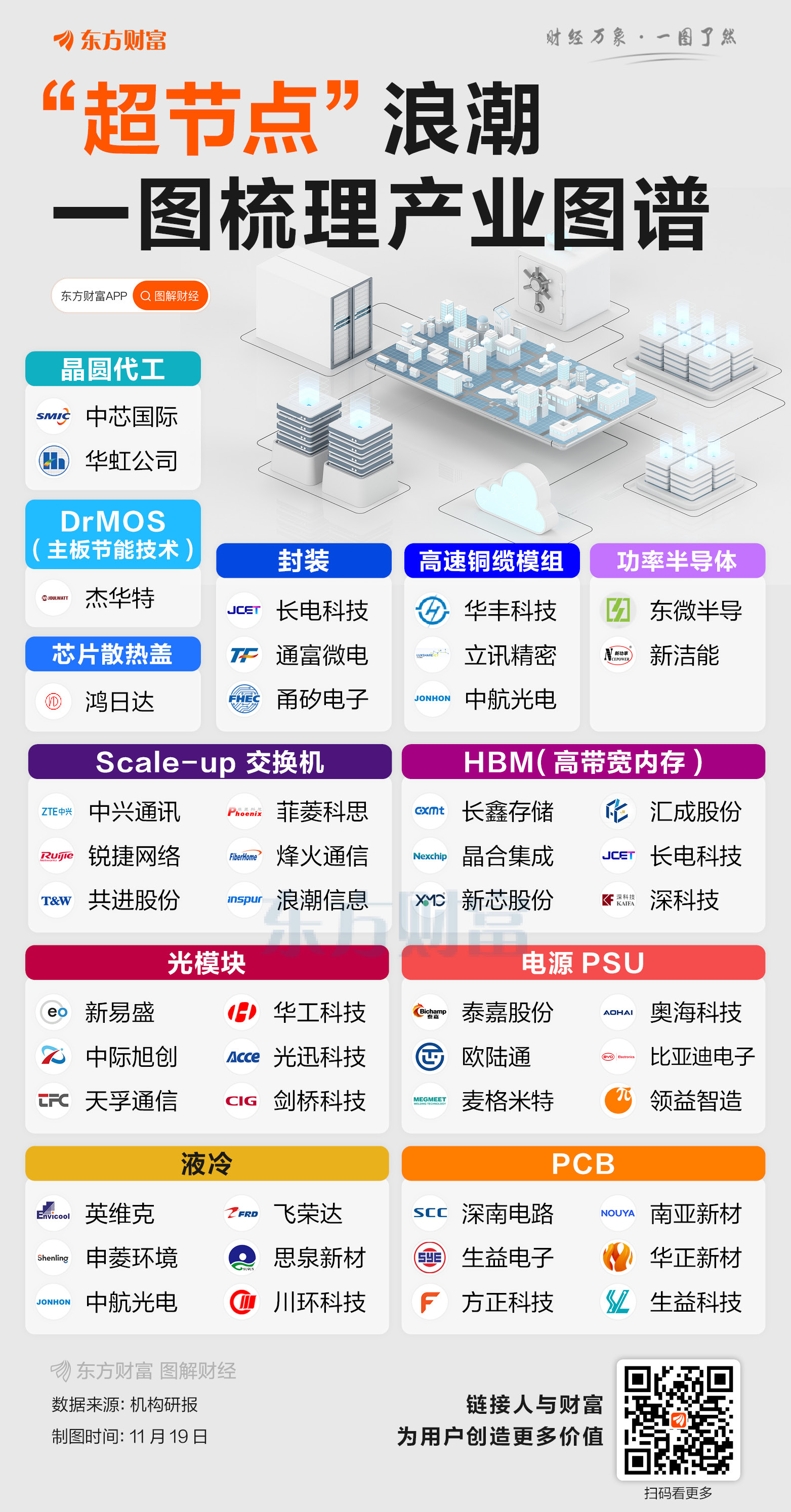 “超节点”浪潮！一图梳理产业链图谱