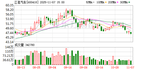 尊界热销叠加营收回暖 江淮汽车迈入业绩增长新阶段