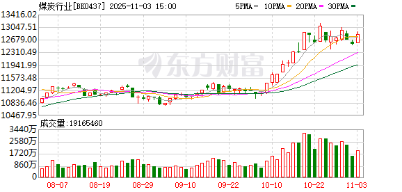 煤价起飞!冷冬预期引爆行情 新一轮上行周期开启?