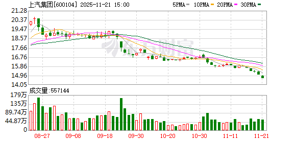 上汽大众发布ERA产品序列 上汽奥迪上新车