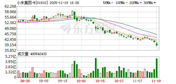 小米公司辟谣 “小米汽车工厂内电池产线起火” ：电芯被划伤造成电池包短路引起明火