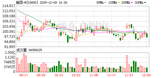 美团买药推出“1对1急送”服务 流感药品配送可提速