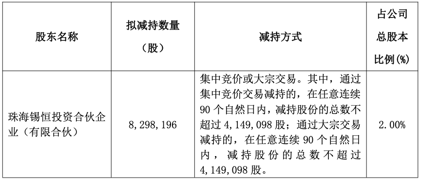 上市一年多频遭减持,绿联科技大股东再抛减持计划,股价年内涨超六成